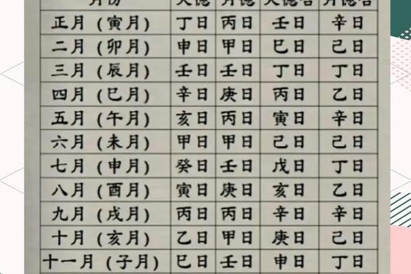 八字术语：天德贵人是什么意思