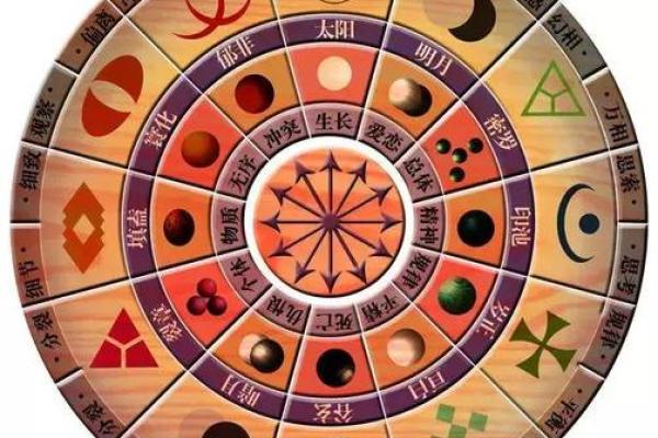 6月30日星座命盘