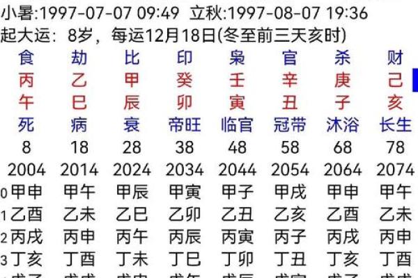 6月30日星座命盘