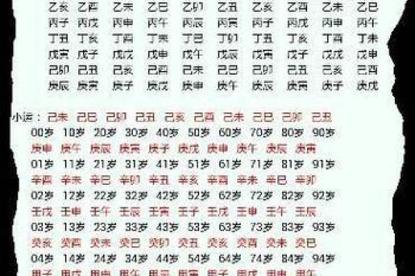 算命生辰八字婚姻