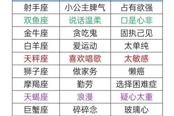 12星座最可爱的是哪一个呢