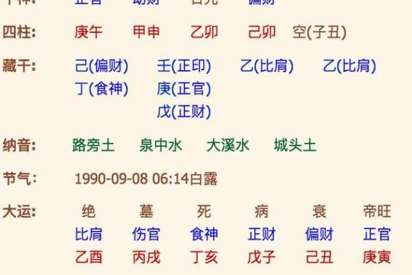 测生辰八字缺什么