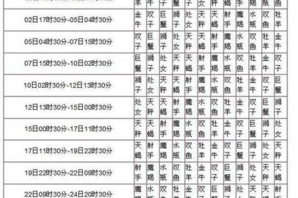 星座运势查询12个月