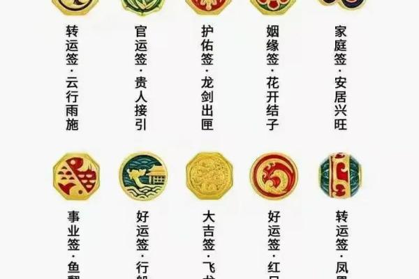 真武灵签第三十六签