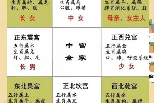 风水方位_西南210度是什么风水方位