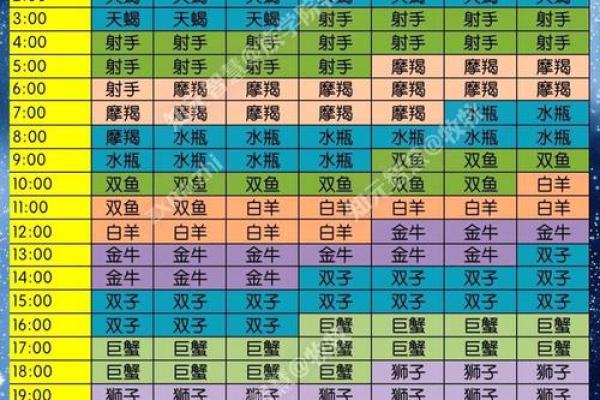农历星座查询：农历正月十五是什么星座？