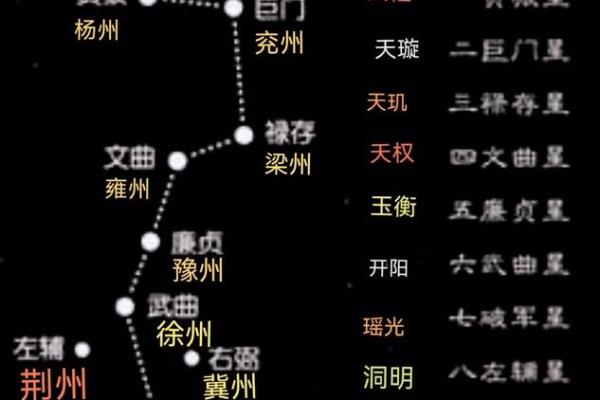 紫薇斗数的相 庙是什么意思