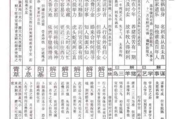 鸡足山金顶寺灵签解答大全第一签