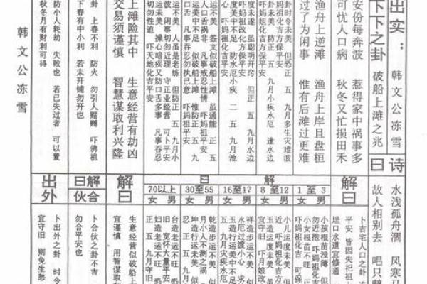 鸡足山金顶寺灵签解答大全第一签