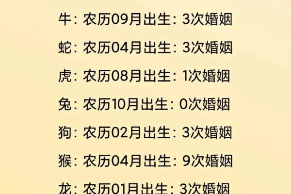 免费测姓名配对测姻缘 免费测姓名婚配？