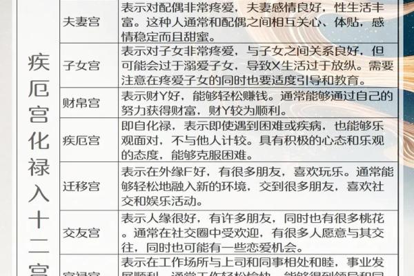 紫微斗数疾厄宫地空