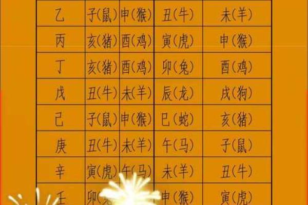 乙亥日八字