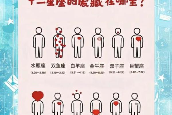 1963年出生的对应哪个星座呢
