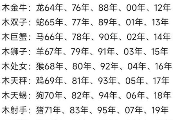 1963年出生的对应哪个星座呢