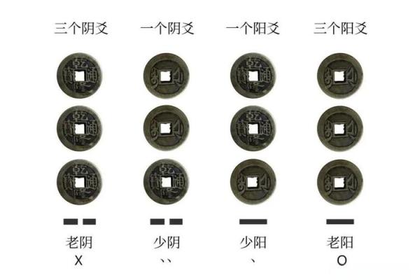 算命只收六个铜板的钱