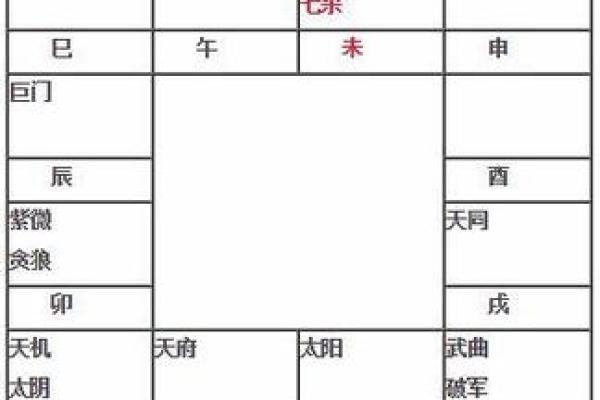 紫微斗数之事业宫与诸星，廉贞星在事业宫是什么意思？