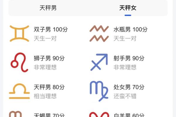 十二星座天秤座计算能力强吗