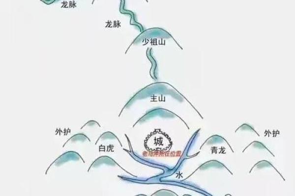 风水学的“支水”指什么样的水
