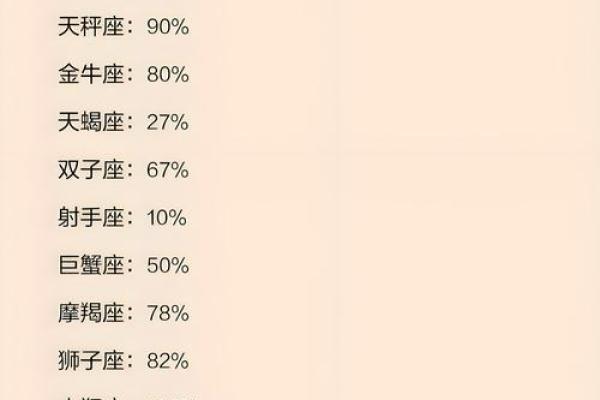 12星座出生日常运势查询
