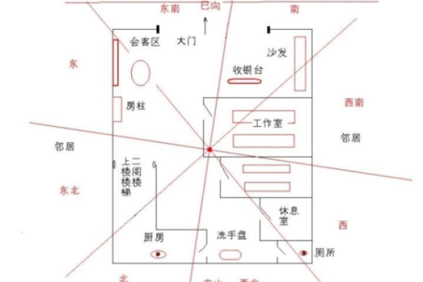 商铺住宅风水