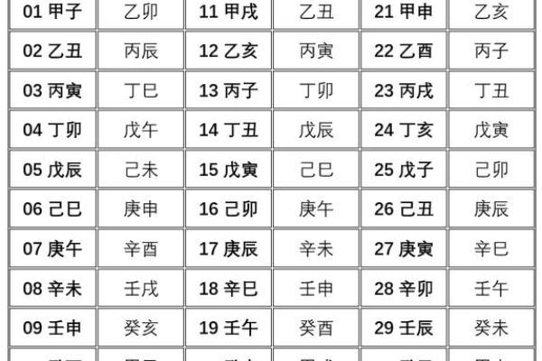 八字中的命宫意味着哪些关键运势 有缘分与福寿吗