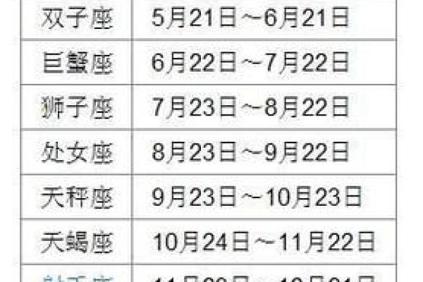 11颗星组成的星座有哪些
