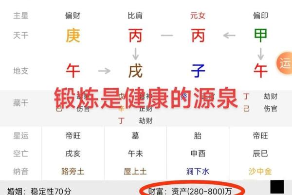 八字测算健康状况，免费预测身体状况，把握健康前景