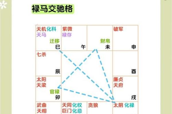 紫薇斗数看同居