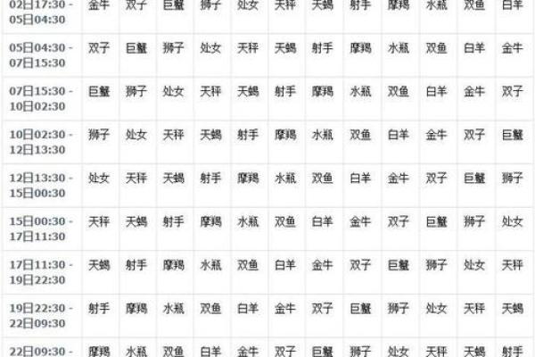 星座是看农历还是看阳历准吗