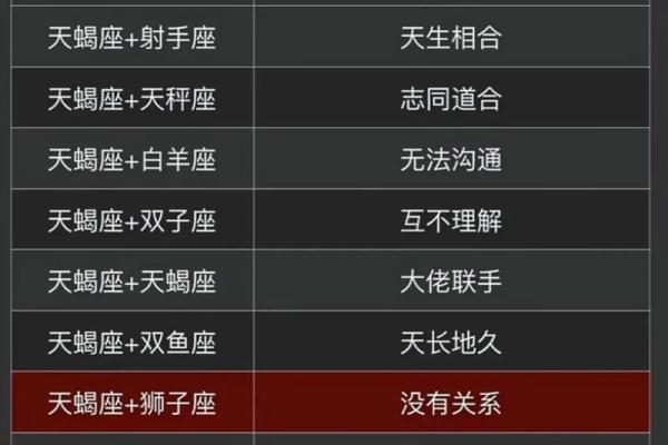 天蝎女和巨蟹男配对指数 天蝎女和巨蟹男在一起合适吗