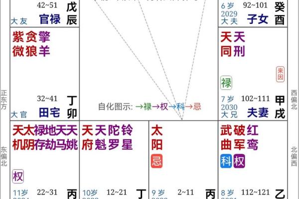 免费紫薇星斗数算命