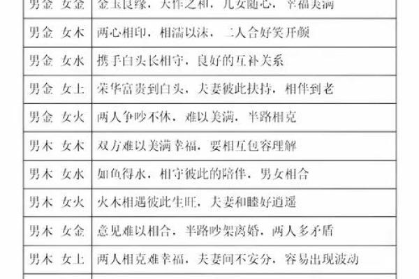 婚配八字配对