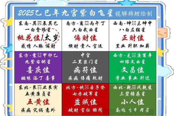 2013年五个最吉利的方位