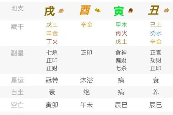 八字华盖查询免费在线，快速准确的八字命盘解析