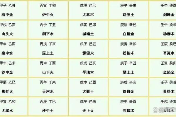怎样查看自己的生辰八字