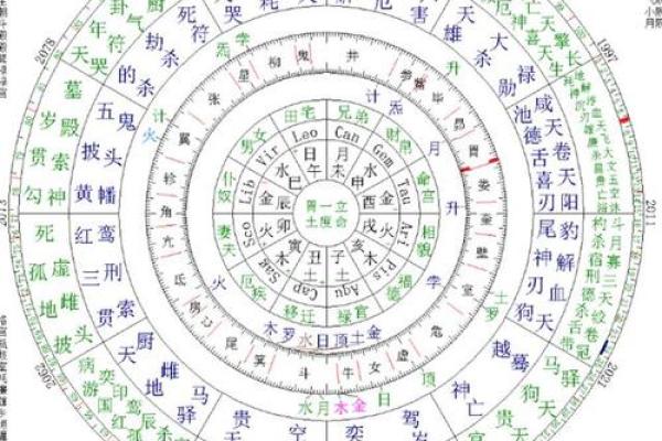 七政四余——星盘推步用制术理推太阳行度