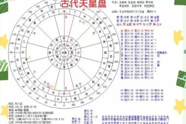 七政四余——星盘推步用制术理推太阳行度
