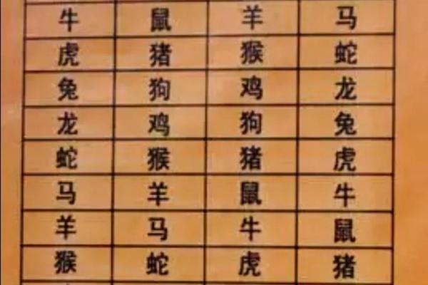 属相婚配表配对查询
