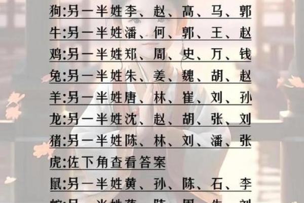 姓名配对大全测试免费测试 姓名配对测试网？