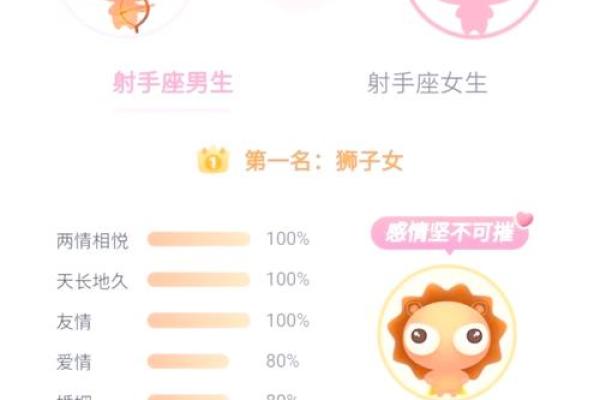 射手座适合与什么星座做朋友匹配