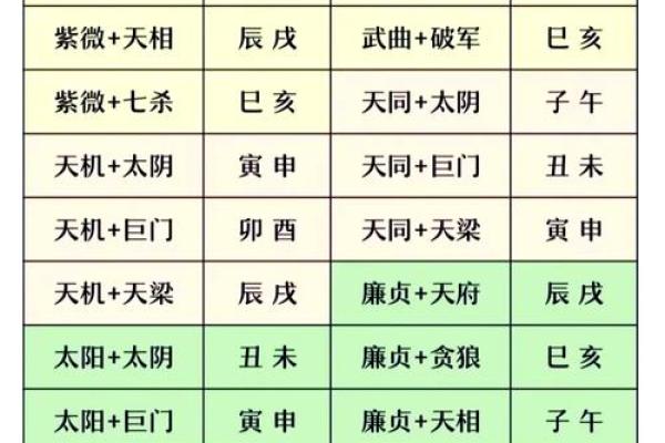 紫微斗数紫薇星在疾厄宫