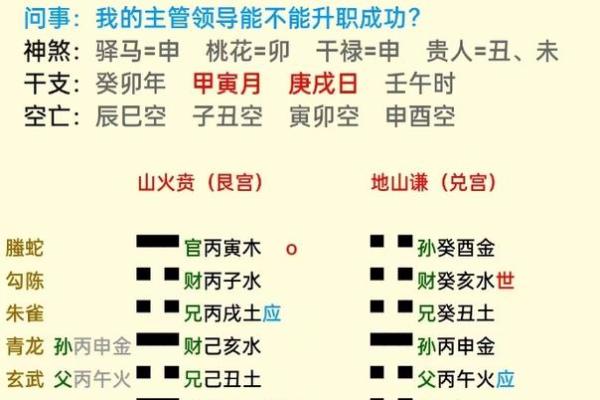 算命的说岁升官好
