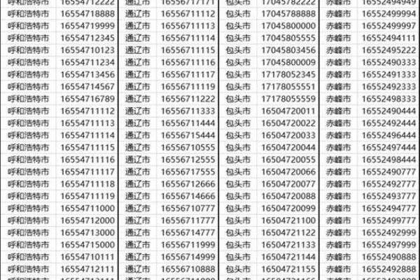 电话吉祥号码吉凶测试打分
