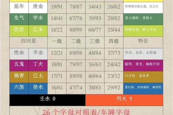 电话吉祥号码吉凶测试打分