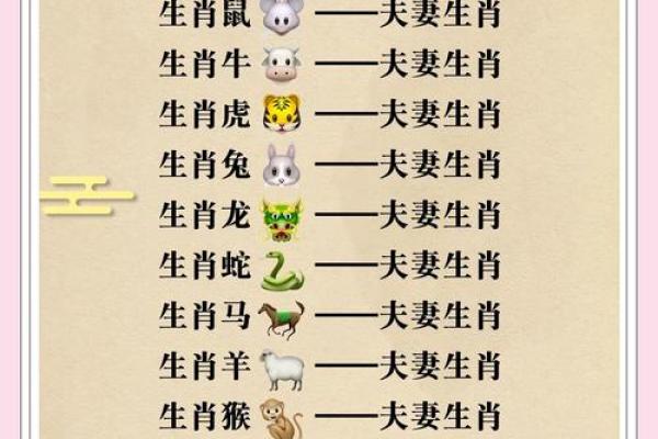 属狗姻缘属相婚配表 属狗的婚姻属相配对？