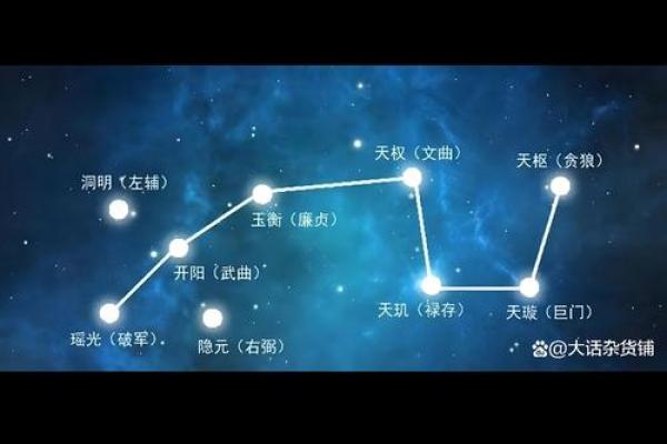 紫薇星入兄弟宫旺科