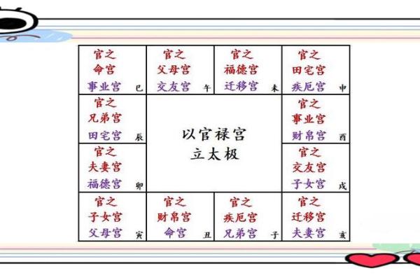 紫薇斗数大太极