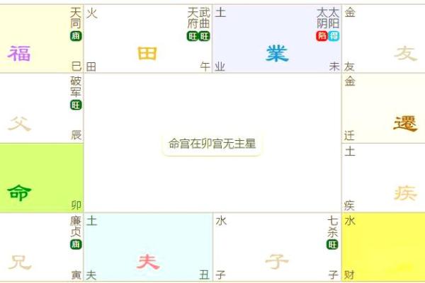紫微斗数迁移宫详解,如何应对迁移宫的影响