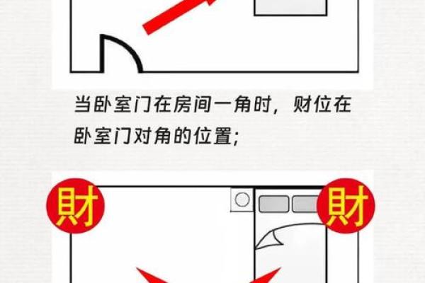 房子进门的方位风水禁忌