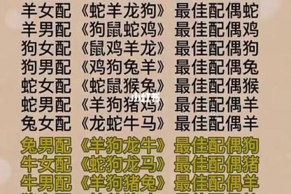 八字算命婚姻免费测试